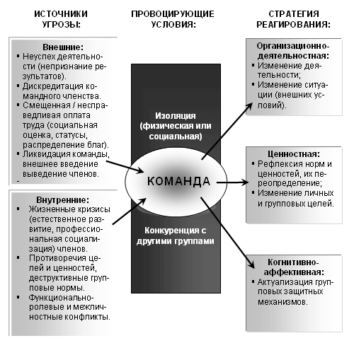 Модифицированная модель Штроо